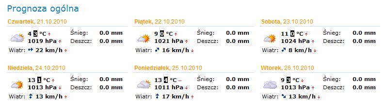 pogoda_zamosc.jpg