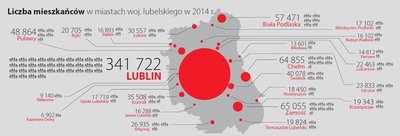 lubelskie_ludnosc.jpg