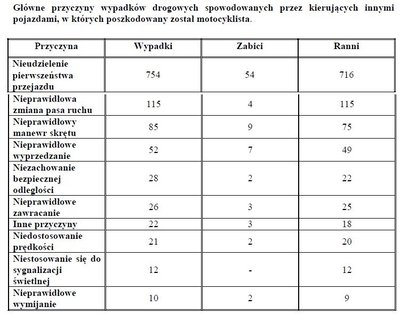 przyczyny_wypadkow_pozostali.JPG